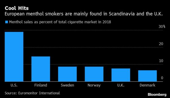 Europe’s Menthol Ban Has Tobacco Firms Thinking Outside the Pack