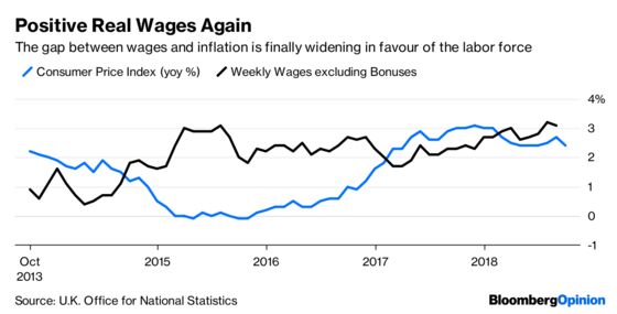 Only a Bad Brexit Can Stop the Bank of England