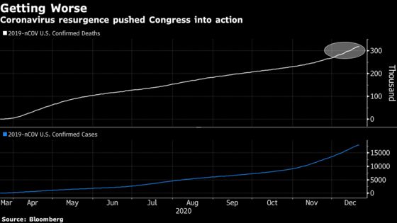 ‘Glaring Failure’: Washington’s Dysfunction Hits a New Low