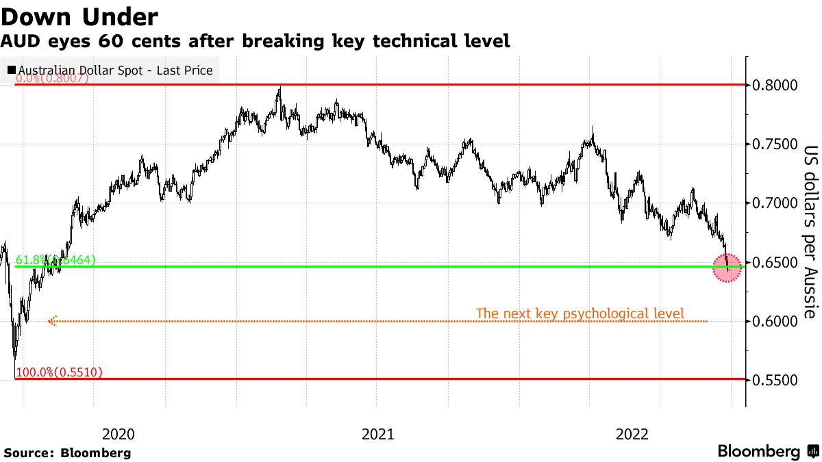 AUD to USD Forecast: Australian Employment Numbers Deliver Early Gains