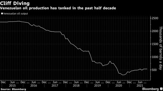 Venezuela Slashes Its Oil Production Target, Abandoning Maduro’s Ambitions