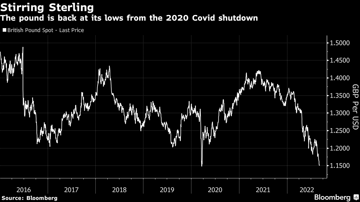 Liz Truss's Ouster Wasn't the Markets' Doing - Bloomberg