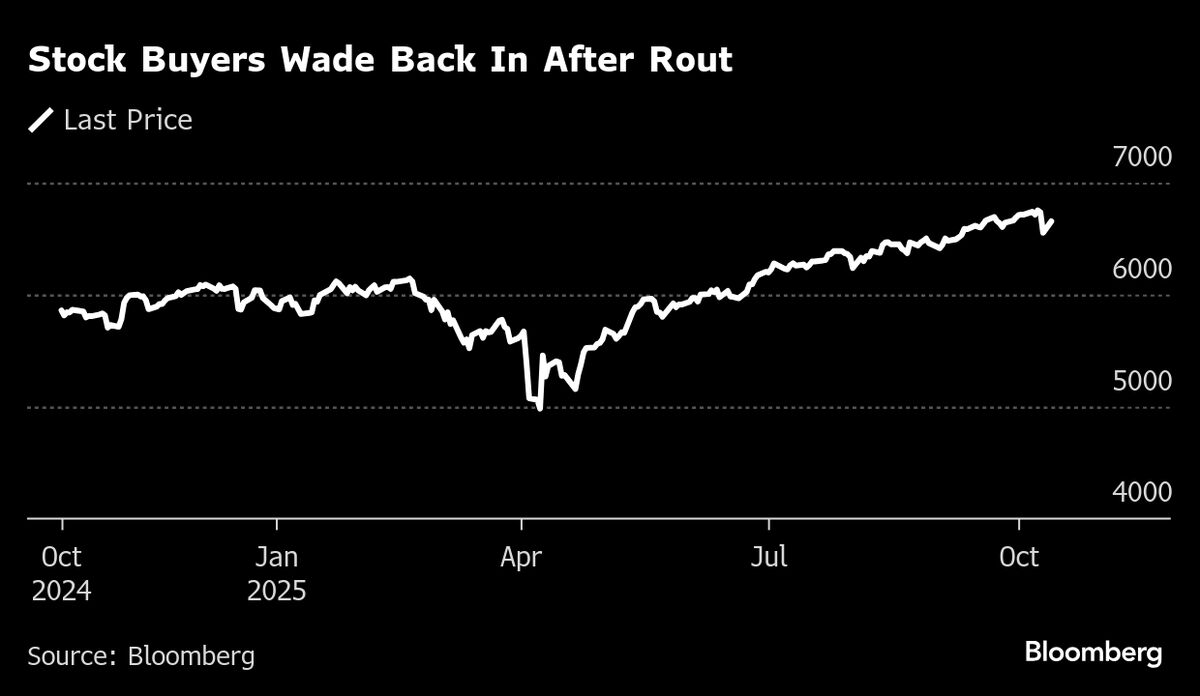 Japan Stocks Look Lower, Sentiment Lifts Elsewhere: Markets Wrap