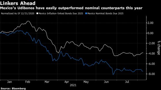 AMLO Is Sweeping Out Inflation Hawks in Overhaul of Central Bank