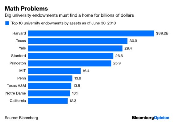 Harvard Endowment Needs to Lower Fees, Not Pay