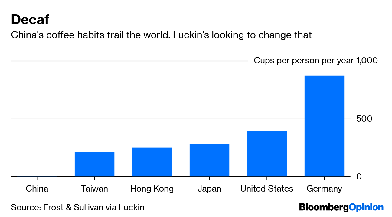 Luckin Coffee IPO More a Tech Startup Than a Drinks