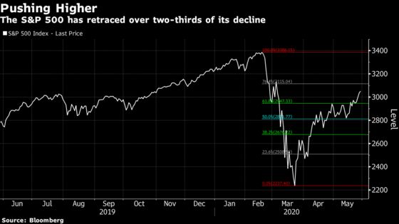 The Really Big Stock Bull Case Says Fed Stimulus Doesn’t Go Away