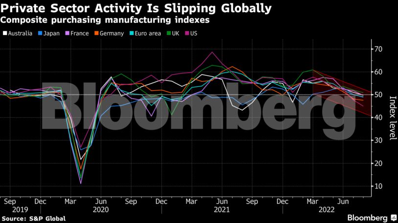 Composite purchasing manufacturing indexes