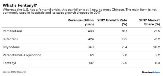 America Has an Opium War. China Hadn’t Noticed