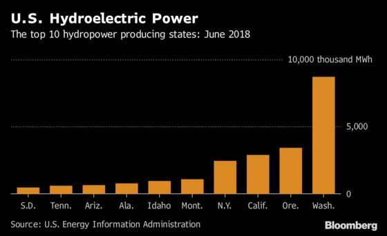 Washington to Decide on First-of-Its-Kind U.S. Carbon Fee