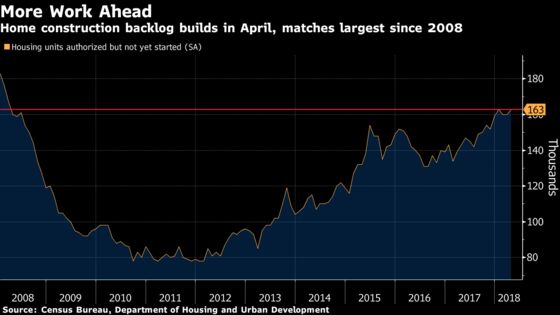 U.S. Housing Starts Fall on Retreat in Apartment Building