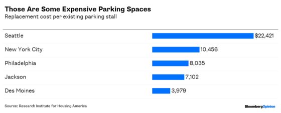 America Has a Lot of Parking Spaces. It’s a Problem.