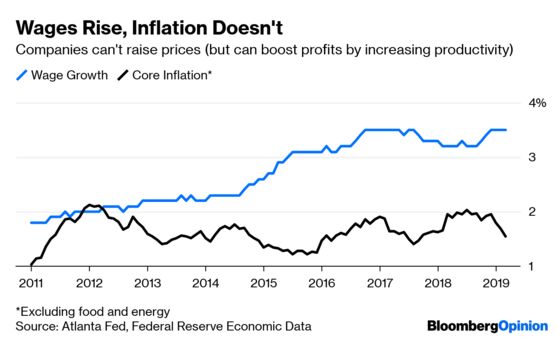 Productivity Is Way Up. Are You Paying Attention, Fed?