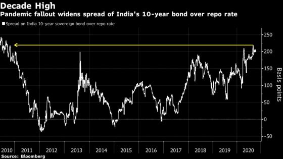 Surging Bond Issuance by Indian States Adds to Modi’s Challenges