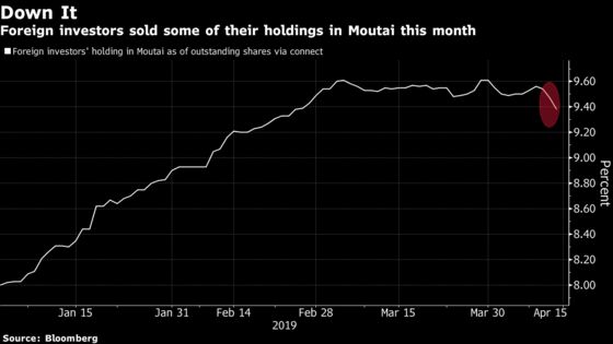 The Only Analyst Who Isn't Drinking to Moutai's Rise Says Sell