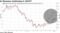 Is Recovery Continuing in 2019?