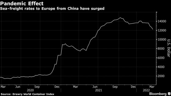 China-Europe Rail Lines Become Supply Chain’s Latest Problem