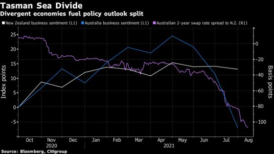 New Zealand Poised to Hike Rates to Cool Overheating Economy