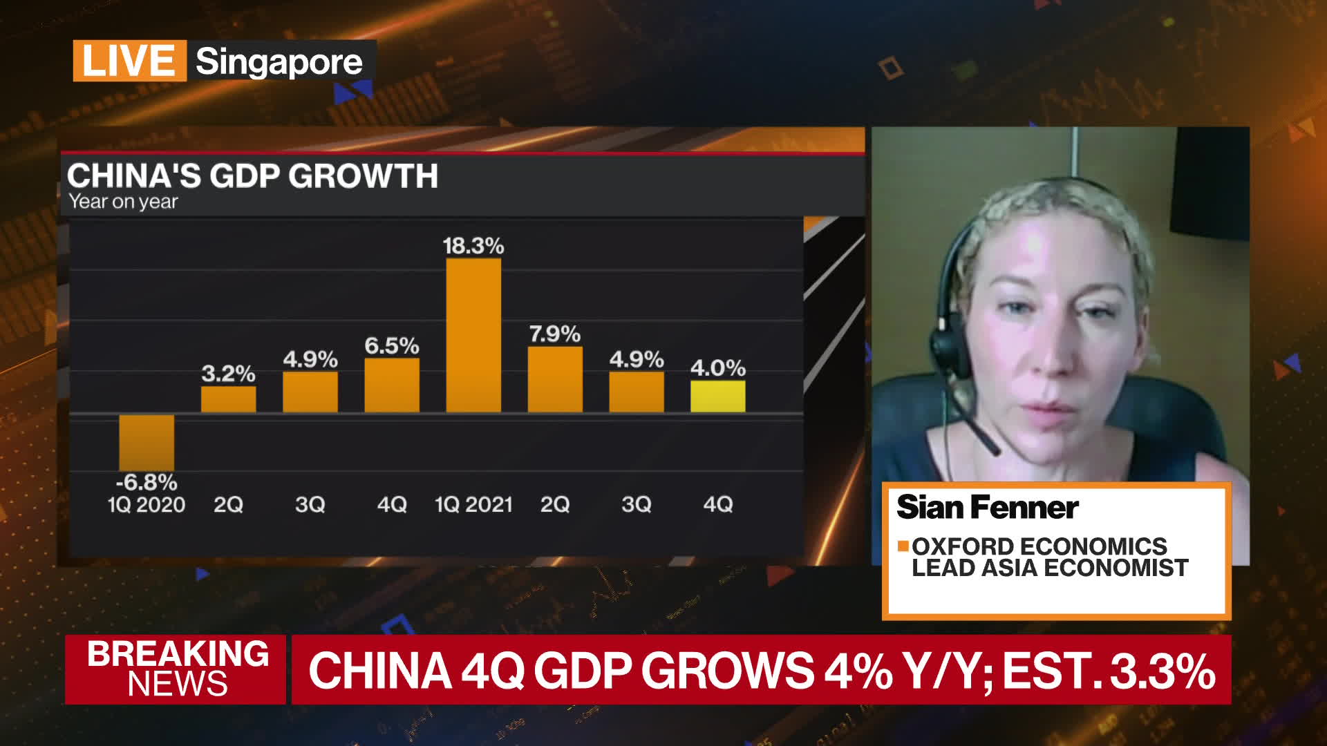 Watch China’s Economic Growth Slows In Fourth Quarter - Bloomberg