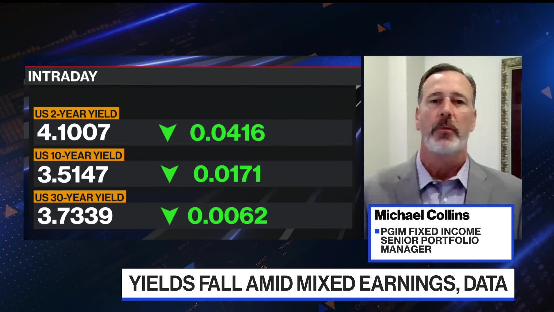 Watch PGIM's Collins Sees 100Bps Wider HighYield Spreads Bloomberg