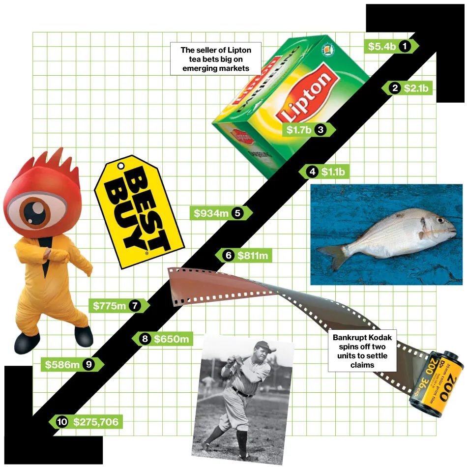 M&A News: Unilever, Berkshire Hathaway, Marine Harvest, Cermaq, Bayer, Conceptus