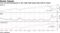 Tom Lee says divergences in VIX, high yield bonds bode well for stocks