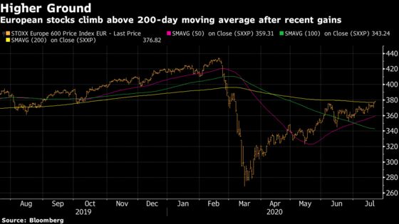 European Stocks Rise After EU Reaches a Deal on Recovery Fund