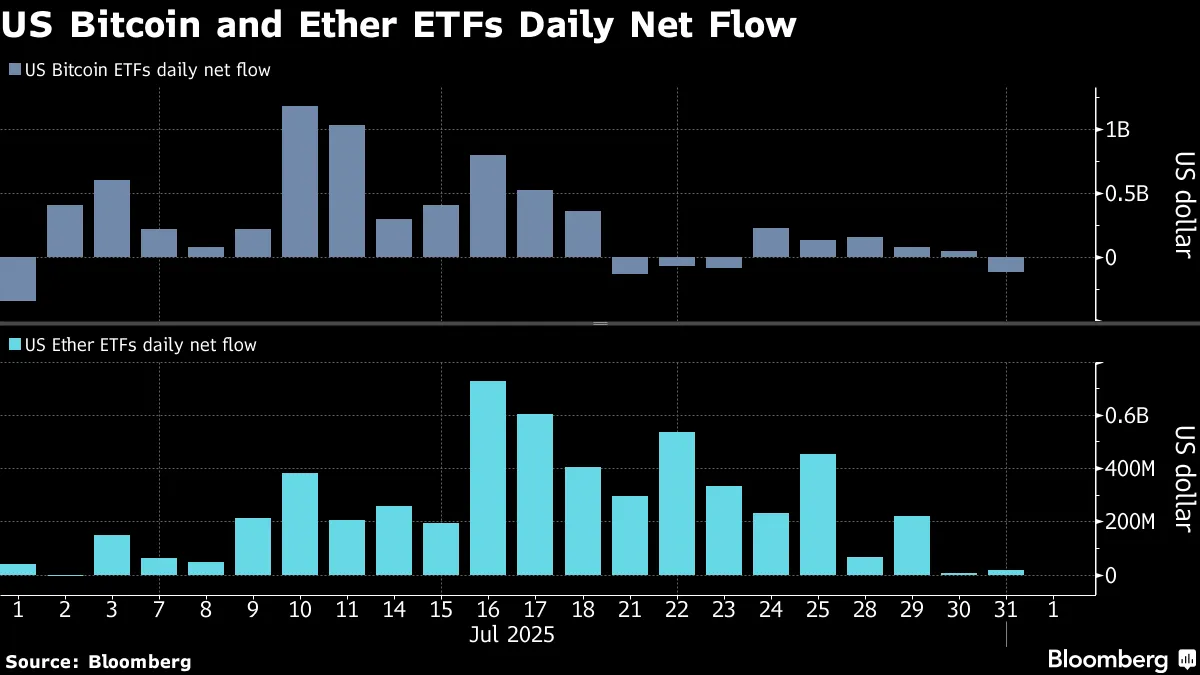 Bitcoin Price: BTC Falls to Three-Week Low - Bloomberg