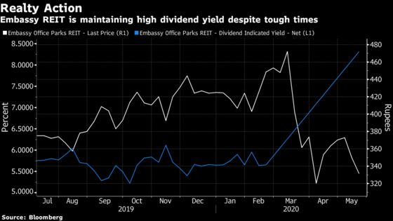 High Yield Draws Investors to Blackstone-Backed India REIT