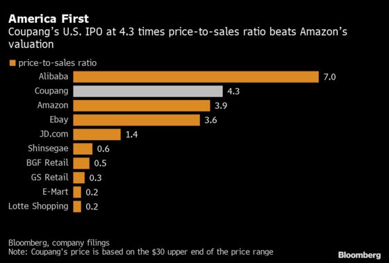 Coupang’s $3.6 Billion IPO Shows U.S. Is King for Tech IPOs