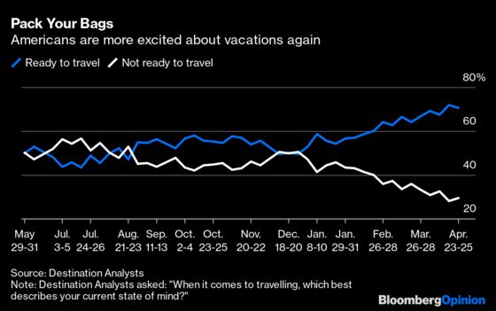 American Tourists Can’t Save Greece, Spain and Italy