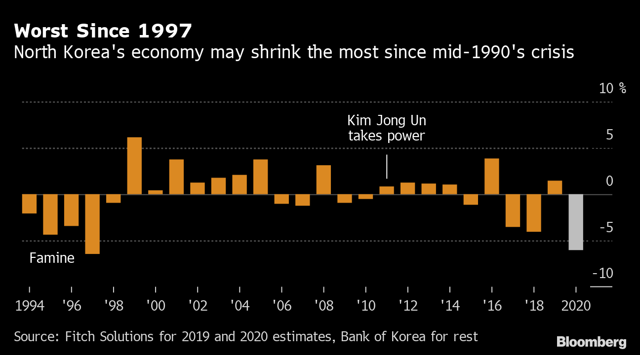 北朝鮮が「80日戦闘」へ、経済強化図る－来年1月には党大会 Bloomberg