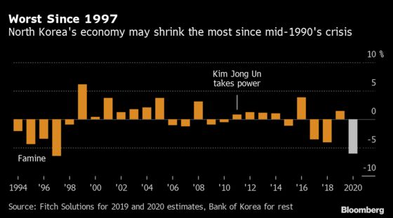 Kim Jong Un Warns on Economy, Promotes Sister, in Sign of Crisis