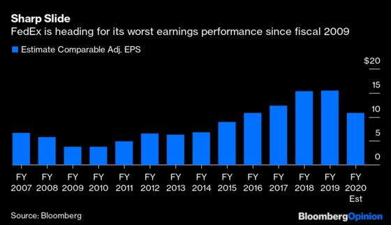 For FedEx, It Can Always Get Worse