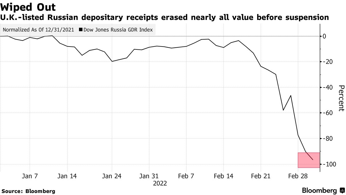 Russian exchanges. China Shadow Banking.