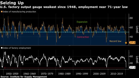 Charting the Global Economy: ‘Contraction’ Becomes Common Theme