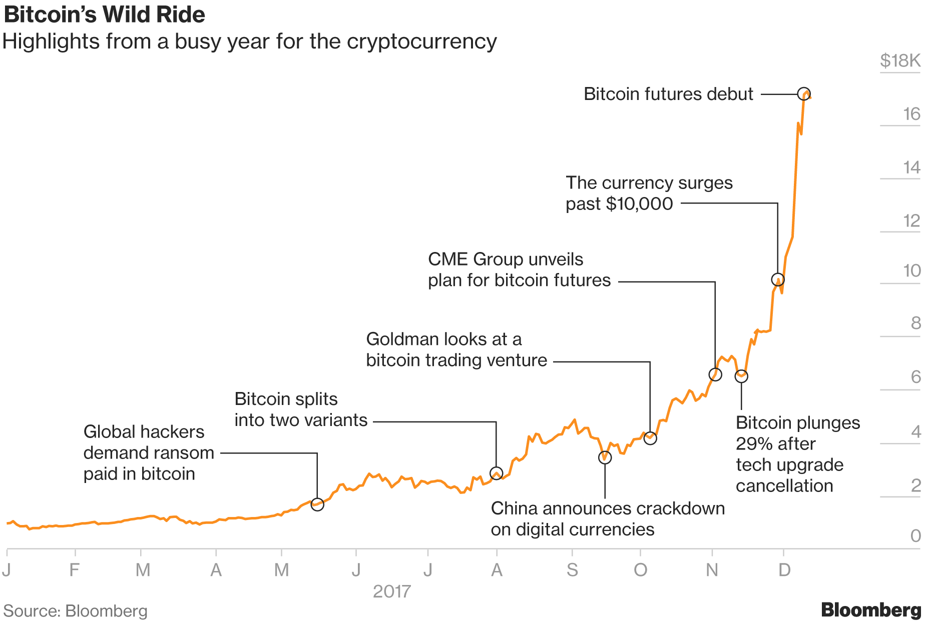 cryptocurrencies effect on banks