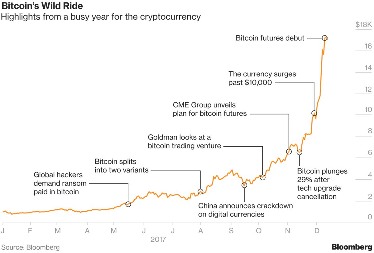 are central banks buying bitcoin