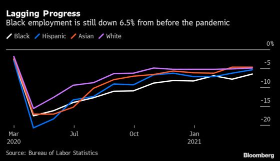 Fed Is Taking On a Racist Legacy in the Field of Economics