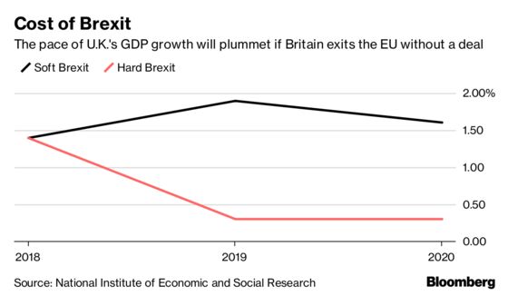 Britain’s Finance Chief Walks the Brexit Tightrope
