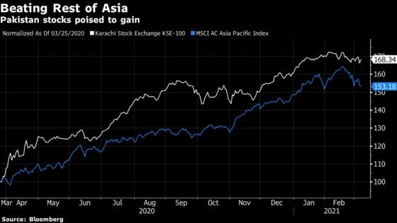 Khan’s Victory Set to Revive ‘Bullishness’ in Pakistan Markets