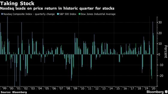 U.S. Stocks Surge to Notch Best Quarter Since 1998: Markets Wrap