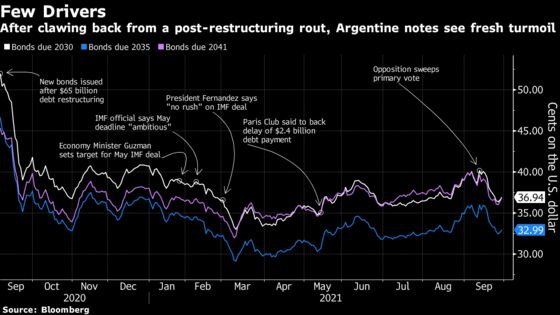 Argentina Investors Got Election Wish, Then Got Hammered Anyway