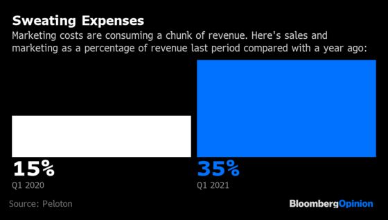 Peloton Discovers It’s Expensive to Go Downscale