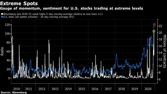 Alarm Bells for Both Bulls and Bears Signal Choppy U.S. Year-End