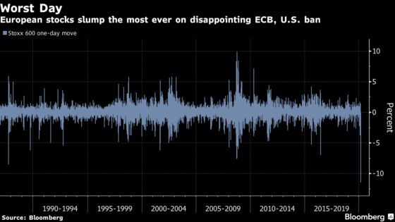 A Market Meltdown in Charts: From Record Rout to Dollar Drought