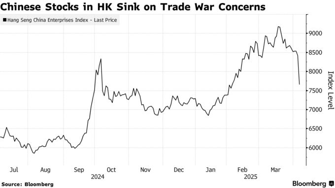 Chinese Stocks in HK Sink on Trade War Concerns