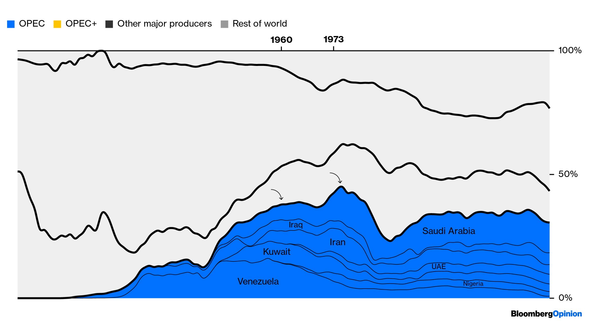 After Russia S Invasion Of Ukraine The Year That Redrew The Oil And    1x 1 