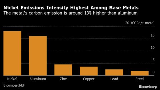 Trafigura Bets on Green-Nickel Squeeze in Defiance of China Cure