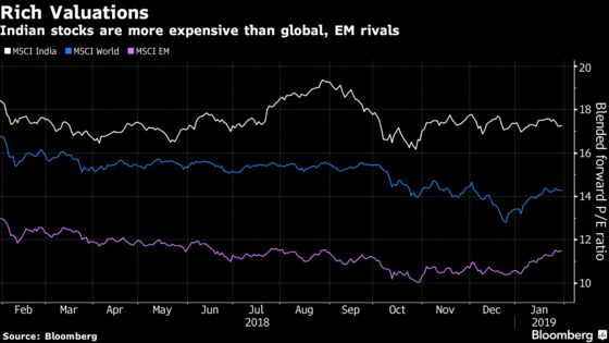 Mixed Day for India Stocks as Investors Weigh Earnings, Fed Meet